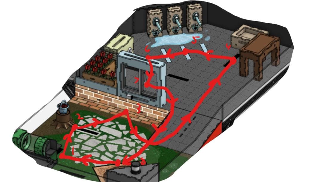 Three-dimensional render of the competition course: a garden with a compost drum, tree stump and flower beds on the lower level, a brick wall and ramp leading up to a greenhouse with a sliding window, three fertilizer levers, a humidifier and a produce table. A red line traces the robot's path.